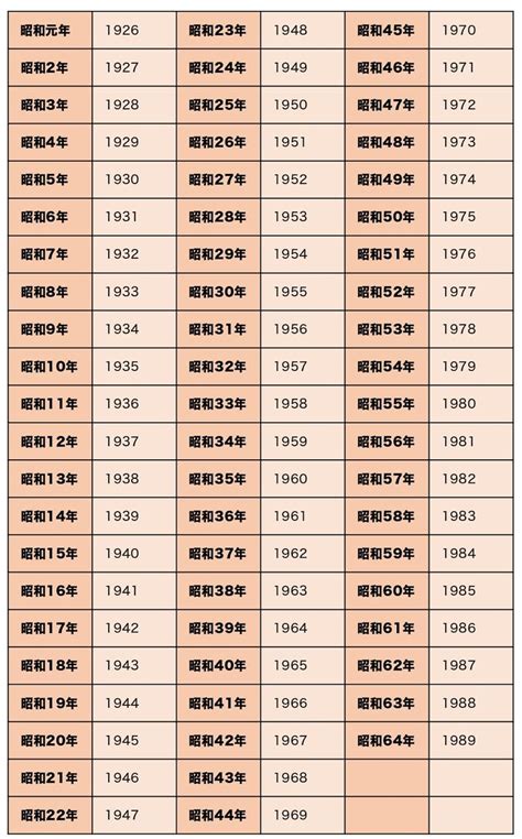 1981年11月7日|1981年（昭和56年）生まれの年齢早見表｜西暦や元 